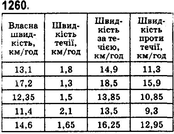 Вправа 1260 математика 5 клас Істер 2018