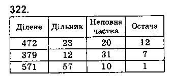 Вправа 322 математика 5 клас Істер 2018