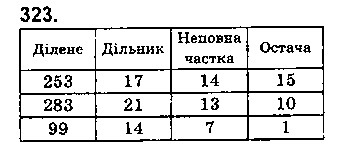 Вправа 323 математика 5 клас Істер 2018