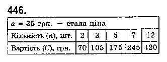Вправа 446 математика 5 клас Істер 2018