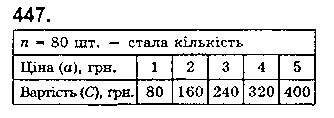 Вправа 447 математика 5 клас Істер 2018