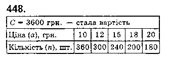 Вправа 448 математика 5 клас Істер 2018