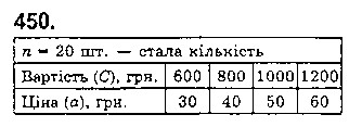 Вправа 450 математика 5 клас Істер 2018