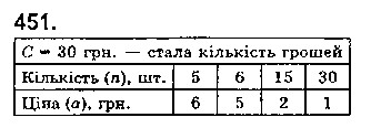 Вправа 451 математика 5 клас Істер 2018