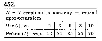 Вправа 452 математика 5 клас Істер 2018