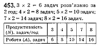 Вправа 453 математика 5 клас Істер 2018