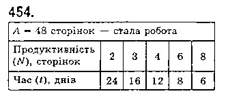 Вправа 454 математика 5 клас Істер 2018