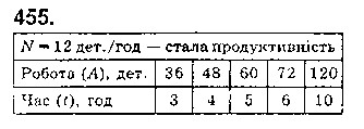 Вправа 455 математика 5 клас Істер 2018