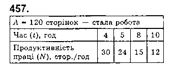 Вправа 457 математика 5 клас Істер 2018