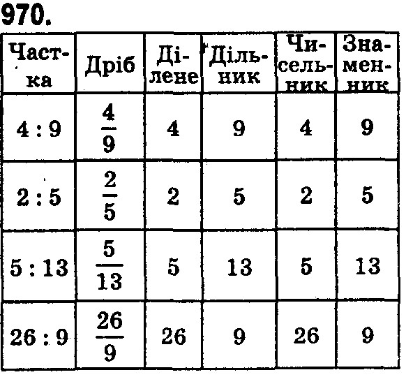 Вправа 970 математика 5 клас Істер 2018