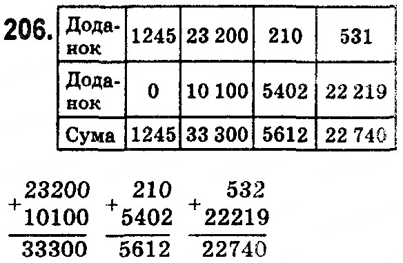 Вправа 206 математика 5 клас Тарасенкова 2018