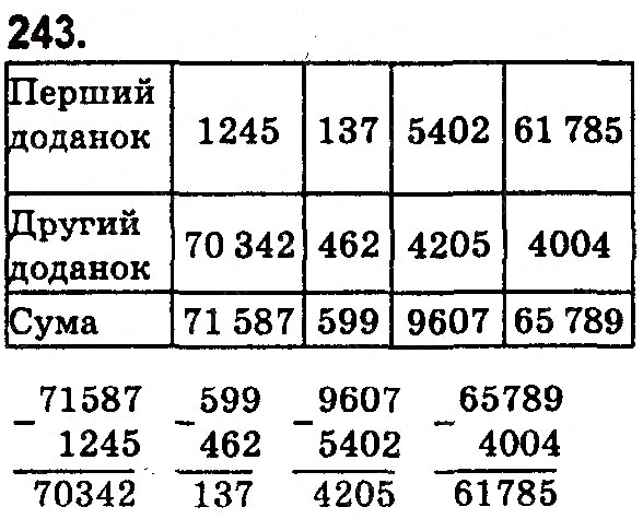 Вправа 243 математика 5 клас Тарасенкова 2018