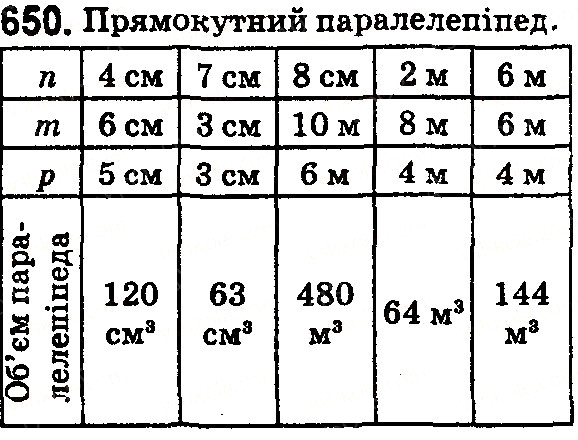Вправа 650 математика 5 клас Тарасенкова 2018