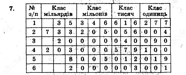 Задача 7 математика 5 клас Мерзляк 2018