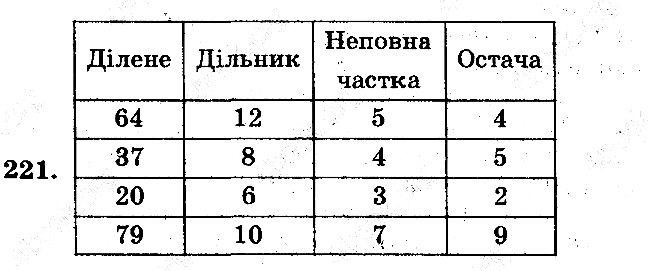 Задача 221 математика 5 клас Мерзляк 2018