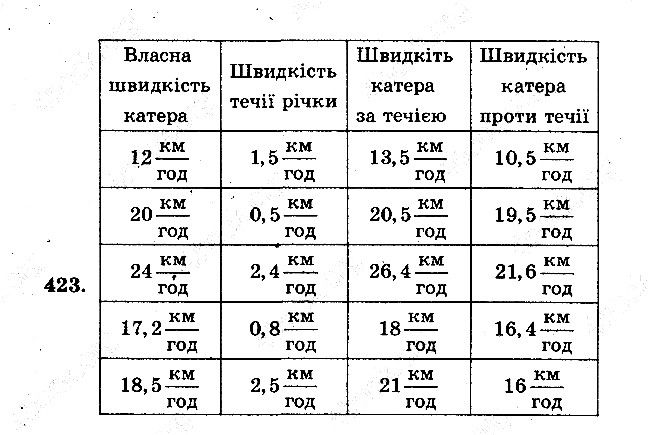 Задача 423 математика 5 клас Мерзляк 2018