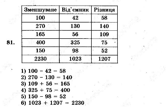 Задача 81 математика 5 клас Мерзляк 2018