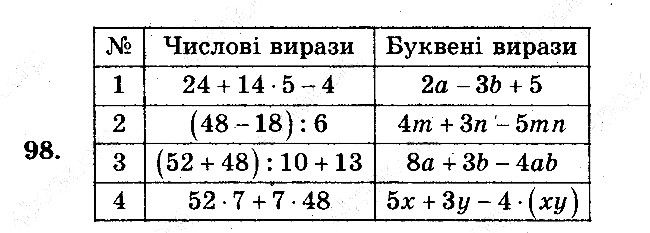 Задача 98 математика 5 клас Мерзляк 2018