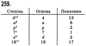 Вправа 259 математика 5 клас Істер 2013