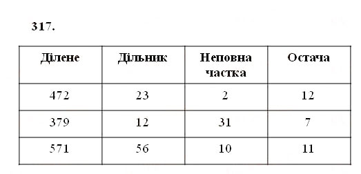 Вправа 317 математика 5 клас Істер 2013