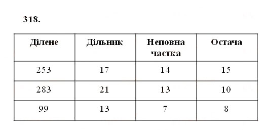Вправа 318 математика 5 клас Істер 2013