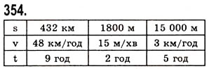 Вправа 354 математика 5 клас Істер 2013