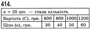 Вправа 414 математика 5 клас Істер 2013