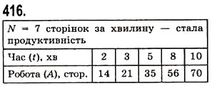 Вправа 416 математика 5 клас Істер 2013