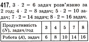 Вправа 417 математика 5 клас Істер 2013
