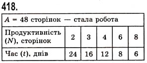Вправа 418 математика 5 клас Істер 2013