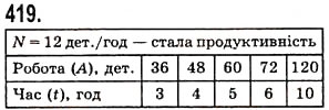 Вправа 419 математика 5 клас Істер 2013