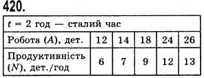 Вправа 420 математика 5 клас Істер 2013