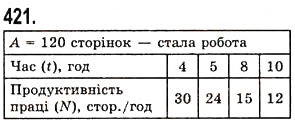 Вправа 421 математика 5 клас Істер 2013