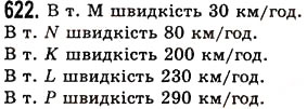 Вправа 622 математика 5 клас Істер 2013