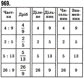 Вправа 969 математика 5 клас Істер 2013