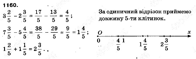Вправа 1160 математика 5 клас Тарасенкова 2013