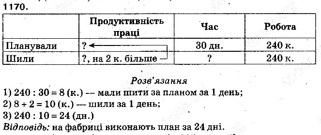 Вправа 1170 математика 5 клас Тарасенкова 2013
