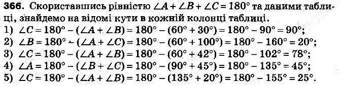 Вправа 366 математика 5 клас Тарасенкова 2013