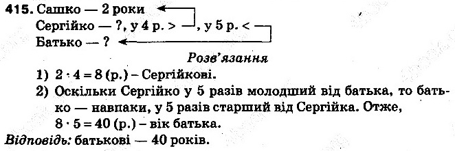 Вправа 415 математика 5 клас Тарасенкова 2013