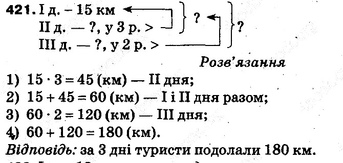 Вправа 421 математика 5 клас Тарасенкова 2013