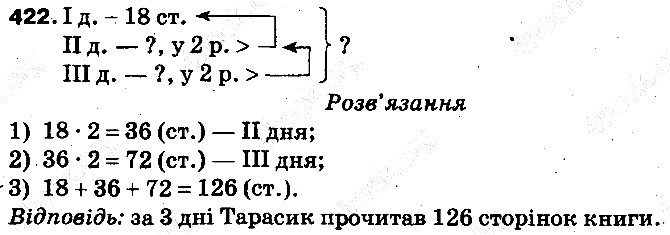 Вправа 422 математика 5 клас Тарасенкова 2013