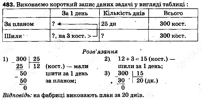 Вправа 483 математика 5 клас Тарасенкова 2013