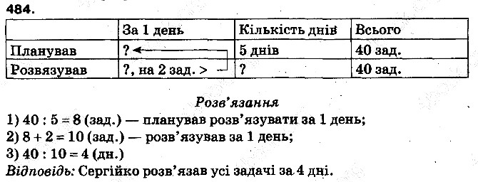 Вправа 484 математика 5 клас Тарасенкова 2013