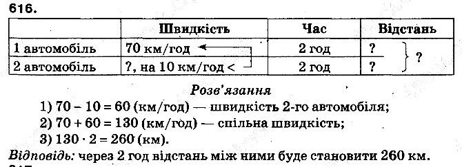 Вправа 616 математика 5 клас Тарасенкова 2013