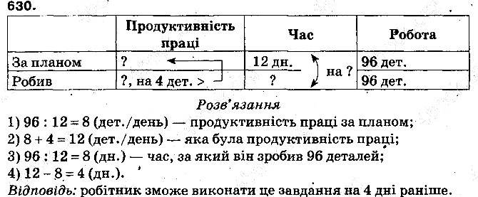 Вправа 630 математика 5 клас Тарасенкова 2013