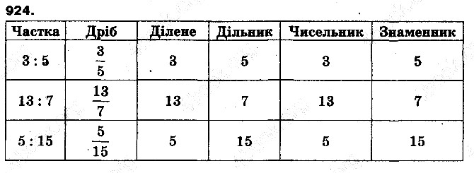 Вправа 924 математика 5 клас Тарасенкова 2013