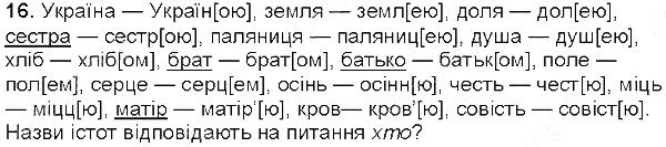 Вправа 16 українська мова 5 клас Глазова 2013