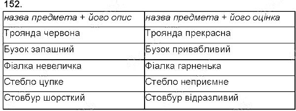Вправа 152 українська мова 5 клас Глазова 2013