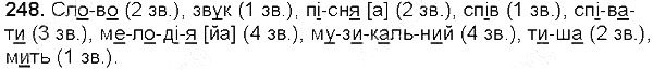 Вправа 248 українська мова 5 клас Глазова 2013