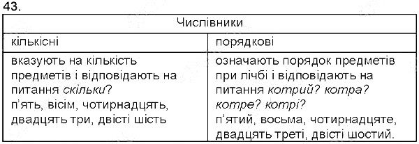 Вправа 43 українська мова 5 клас Глазова 2013